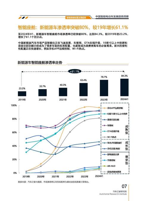 成都307起亚对未来市场的预测，名爵汽车品牌文化的传播